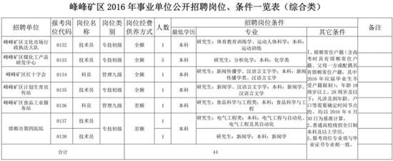 河北一大拨事业单位最新招聘岗位千余位