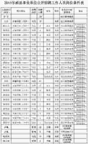 河北一大拨事业单位最新招聘岗位千余位