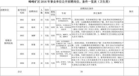 河北一大拨事业单位最新招聘岗位千余位