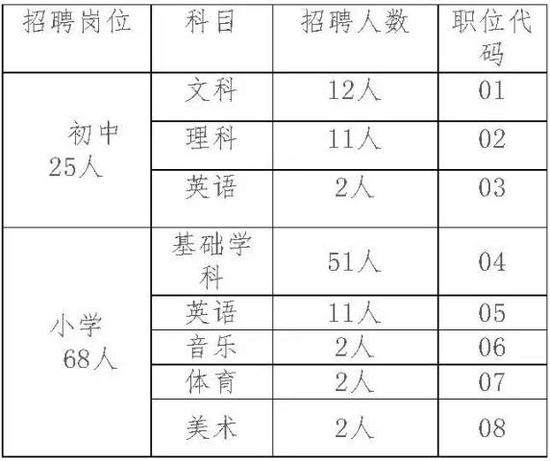 河北一大拨事业单位最新招聘岗位千余位