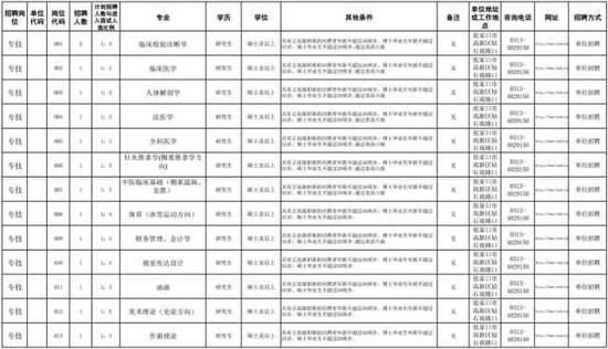 河北一大拨事业单位最新招聘岗位千余位