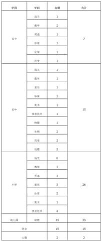 河北一大拨事业单位最新招聘岗位千余位