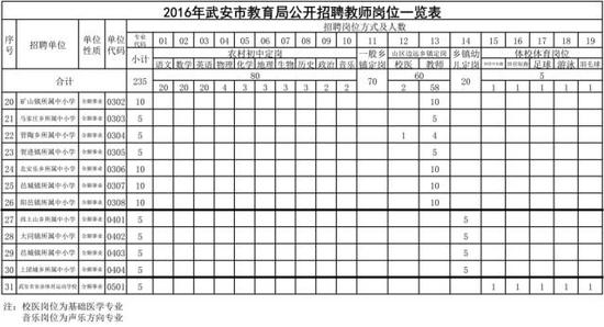 河北一大拨事业单位最新招聘岗位千余位