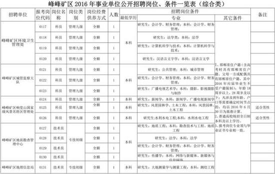 河北一大拨事业单位最新招聘岗位千余位