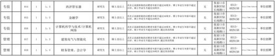 河北一大拨事业单位最新招聘岗位千余位