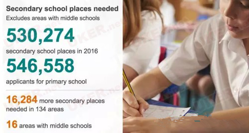 10大英国中学“位少人多”区,2017抢占名校要加速! 英国中学,英国中学留学,英国高中,英国高中留学,上海英国留学中介