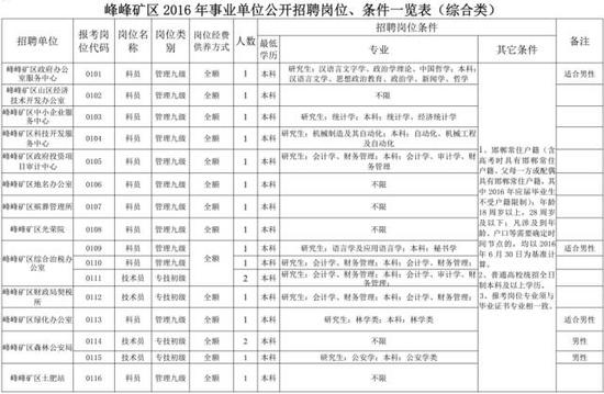 河北一大拨事业单位最新招聘岗位千余位