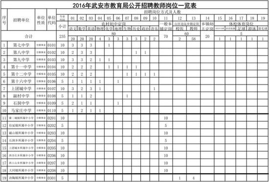 河北一大拨事业单位最新招聘岗位千余位