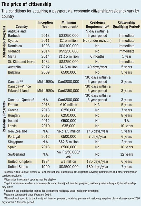 gold_table