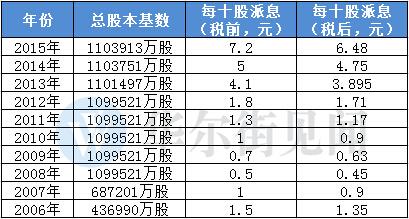 QQ截图20160722111024