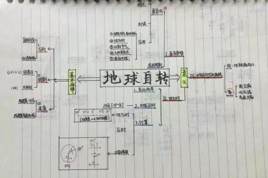 东莞女学霸卖高考笔记 最贵60块一本