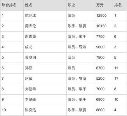 “还珠三美”18年后齐聚，谁更土豪、谁的吸金能力更强？