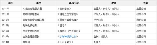 “还珠三美”18年后齐聚,谁更土豪、谁的吸金能力更强?