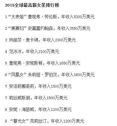 “还珠三美”18年后齐聚，谁更土豪、谁的吸金能力更强？