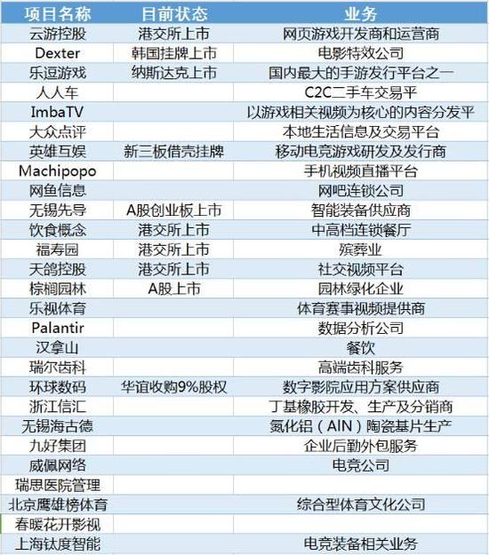 逛夜市找美食 王思聪投资的餐厅上市 一天赚了2.66亿！