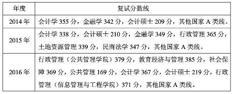 浙江财经大学2017年硕士研究生招生简章|研招