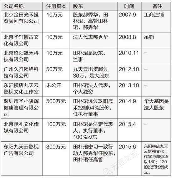 田朴珺的“创业史”：撕掉“王的女人”标签后，她到底还剩下啥？