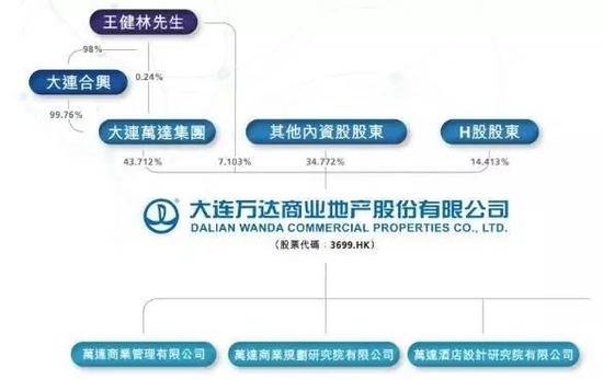 昨天，王健林做了一件大事，身家有望暴增千亿！有望成为全球第五富！