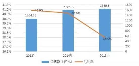 昨天，王健林做了一件大事，身家有望暴增千亿！有望成为全球第五富！