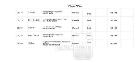 八九不离十 一大波iPhone 7传闻要成真第4张图