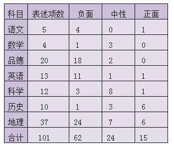 中国人口第一大县_大人口理念