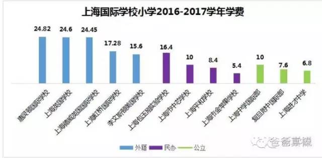 　（学费单位：万元/学年）