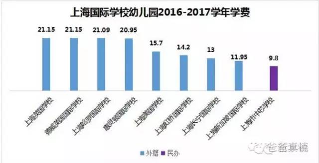 （学费单位：万元/学年）