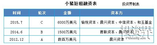Airbnb完成5.55亿融资,这家估值300亿美元的独角兽背后却充满血泪!附中国学徒们现状大扫描