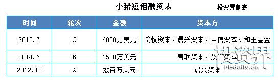 Airbnb完成5.55亿融资，这家估值300亿美元的独角兽背后却充满血泪！附中国学徒们现状大扫描