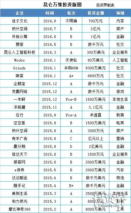 上市公司现在要靠直播来赚钱了？这家上市公司用8个月套现近2亿！