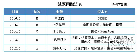 Airbnb完成5.55亿融资,这家估值300亿美元的独角兽背后却充满血泪!附中国学徒们现状大扫描