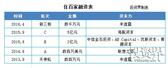 Airbnb完成5.55亿融资，这家估值300亿美元的独角兽背后却充满血泪！附中国学徒们现状大扫描