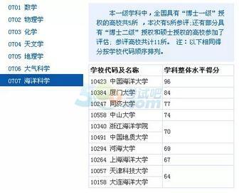 2017考研理学:34所自划线院校难度大PK