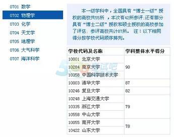 2017考研理学:34所自划线院校难度大PK