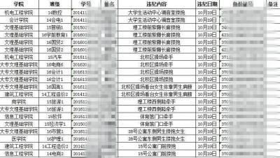 青岛一高校牵手搂抱算违纪，校方：不反对恋爱