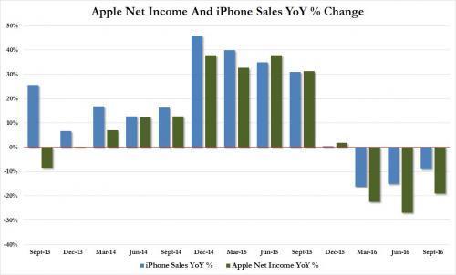 aapl-yoy-1-0