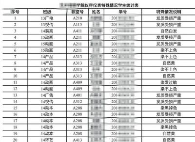 学院仪容仪表特殊情况学生统计表