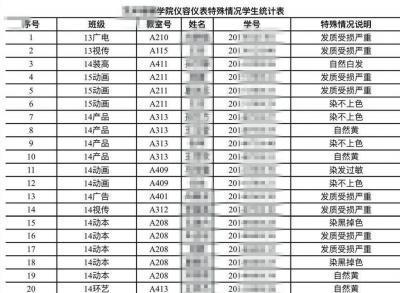 青岛一高校牵手搂抱算违纪，校方：不反对恋爱