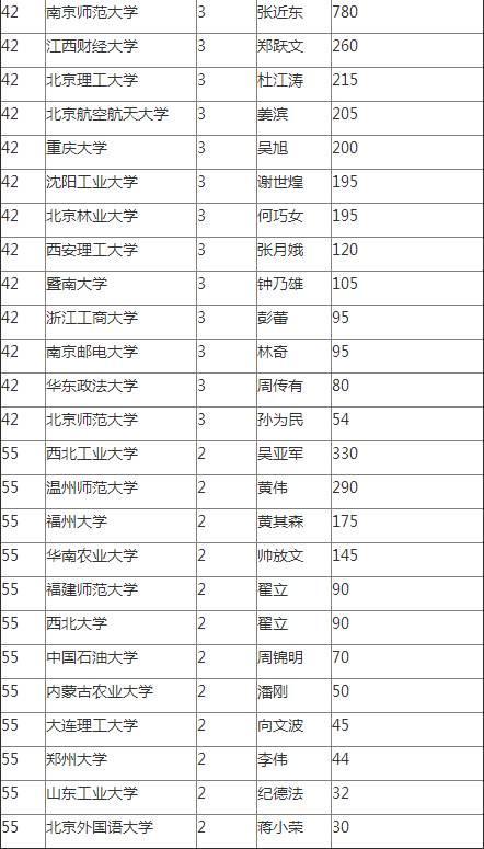 胡润百富榜校友会特别报告