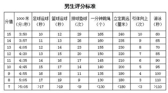 苏州中考改革新方案发布:六大变化2019实施|中