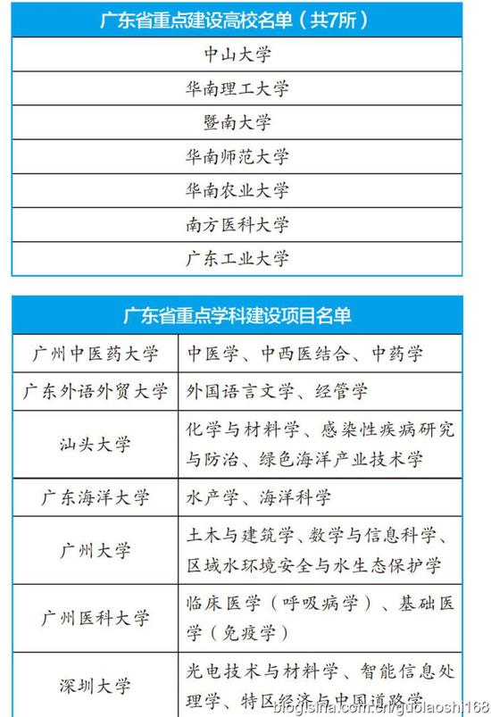 2016,高校格局在颠覆? 2016,高校格局在颠覆?