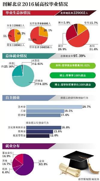 新京报制图