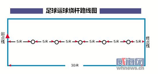 　　足球考运球绕杆