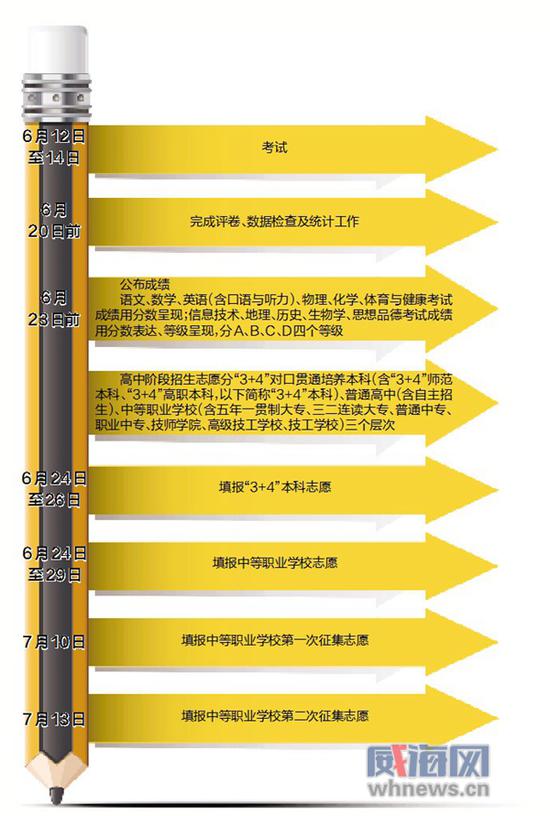 　　英语要考口语与听力