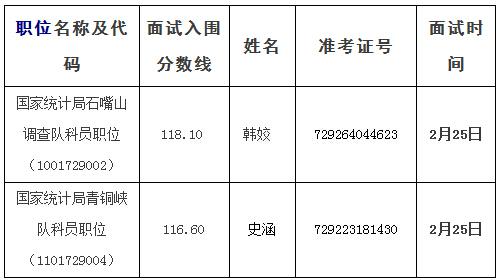 2017年国考递补面试人选:国家统计局宁夏调查