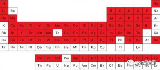 注：元素周期表