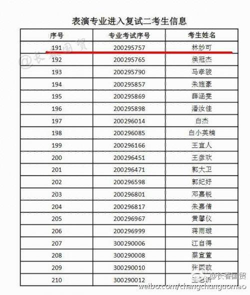  曝林妙可通过南京艺术学院二轮复试