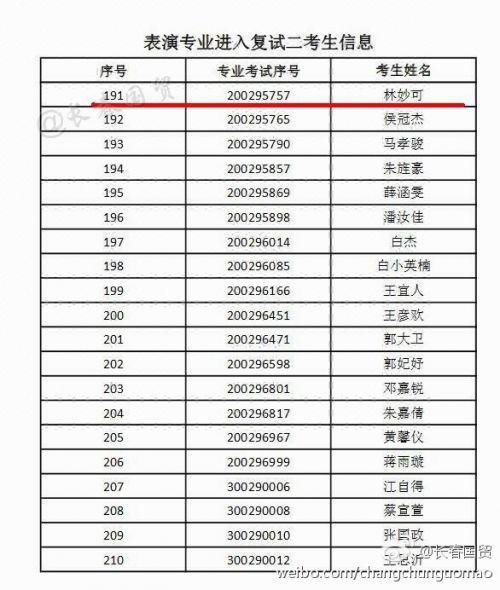 ­　　曝林妙可通过南京艺术学院二轮复试