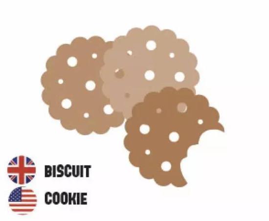 British - biscuit