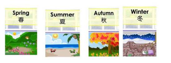 小学阶段英语单词分类学习大全 好学易记|小学